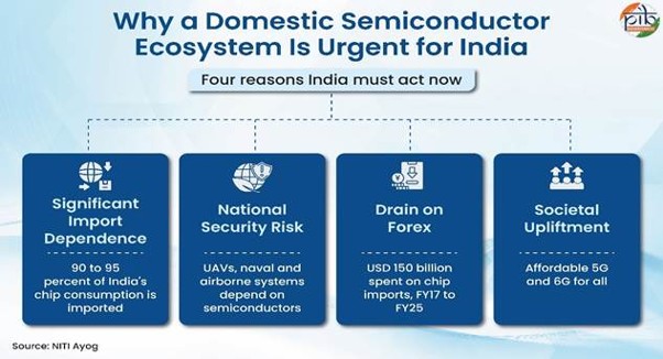 India Building Semiconductor Future