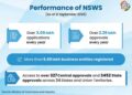 National Single Window System: Transforming Business Approvals In India