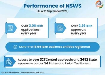 National Single Window System: Transforming Business Approvals In India