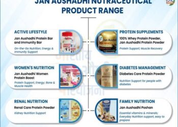 Affordable Nutrition For Every Indian: Jan Aushadhi Nutraceuticals