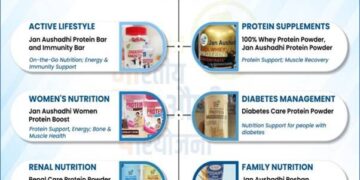 Affordable Nutrition For Every Indian: Jan Aushadhi Nutraceuticals