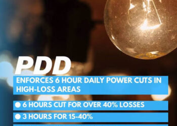 PDD enforces 6-hour daily power cuts in high-loss areas